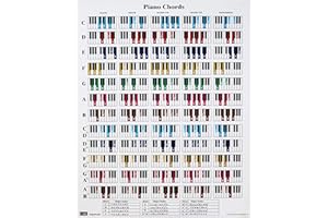 QMG Piano Chord and Scale Poster Chart for Piano Players and Teachers, Printed on Waterproof, Non-Tearing, Polypropylene Paper, Perfect Educational Reference Guide for Beginners, Size: 24”x 30”