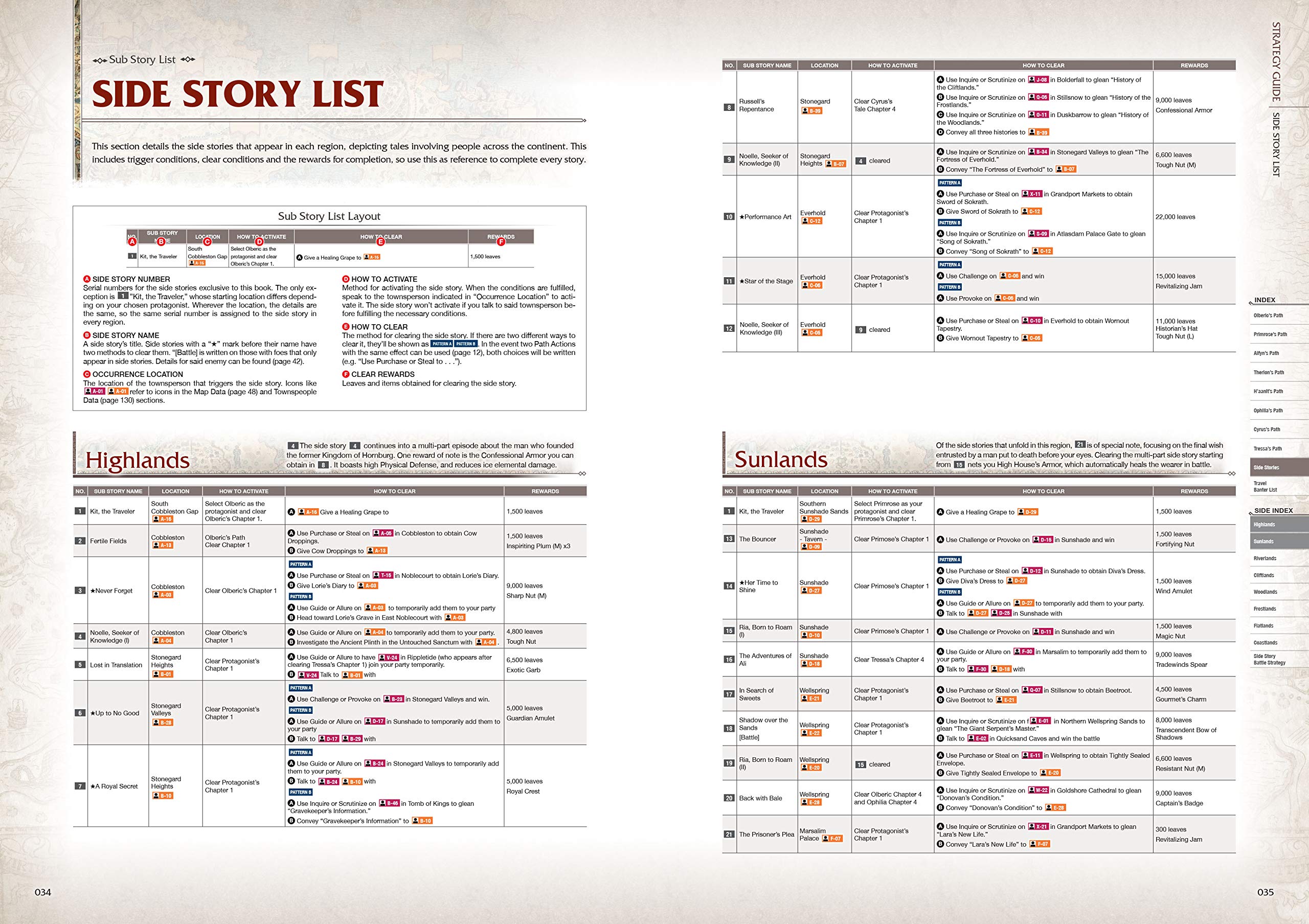 Amazon Octopath Traveler The Complete Guide Square Enix Art