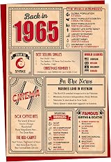 Gift Monster 61st Birthday Card Back in 1965 5x7 Premium Blank Inside