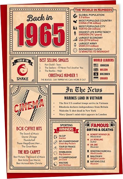 Gift Monster 61st Birthday Card Back in 1965 5x7 Premium Blank Inside