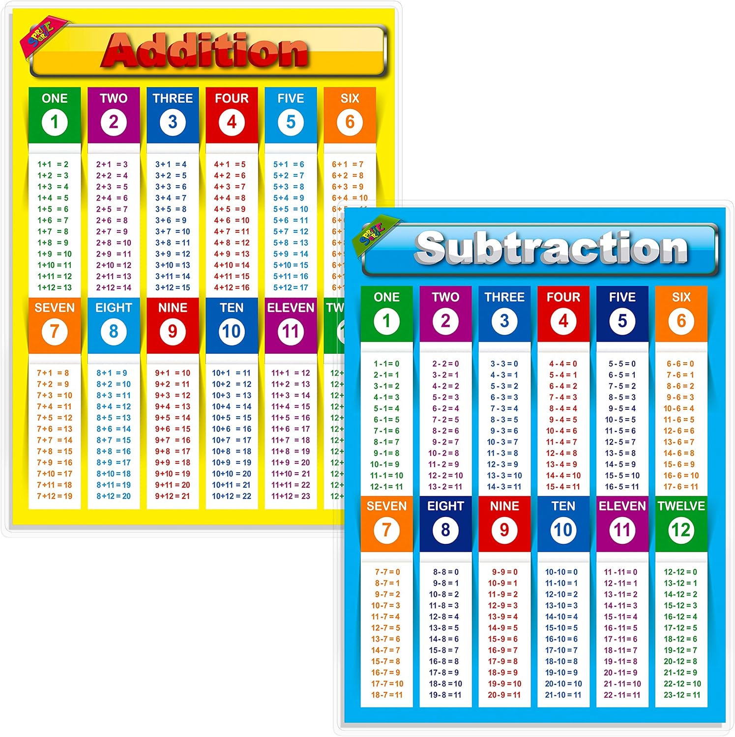 Addition,Subtraction Table, Laminated Educational Posters,Math Classroom Charts,17” X 23”
