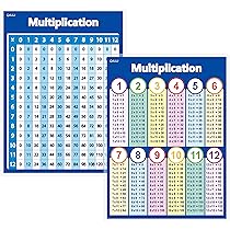 Two kinds of Multiplication Table Chart Laminated Posters Basic