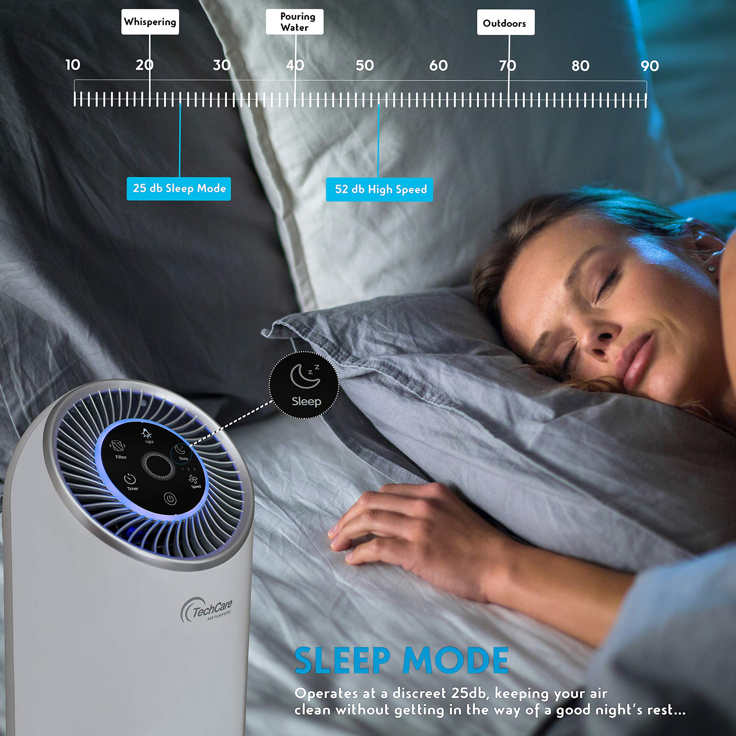 Air Purifier Bedroom Office Use [True Hepa] Filter Silent Comfort White Noise Smart Air Cleaner Smokers Eliminate Allergies Odor Dust Eliminator High Efficiently Carbon Filters [California Compliant]