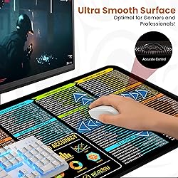 Excel Shortcuts Mouse Pad - Extended XL Office