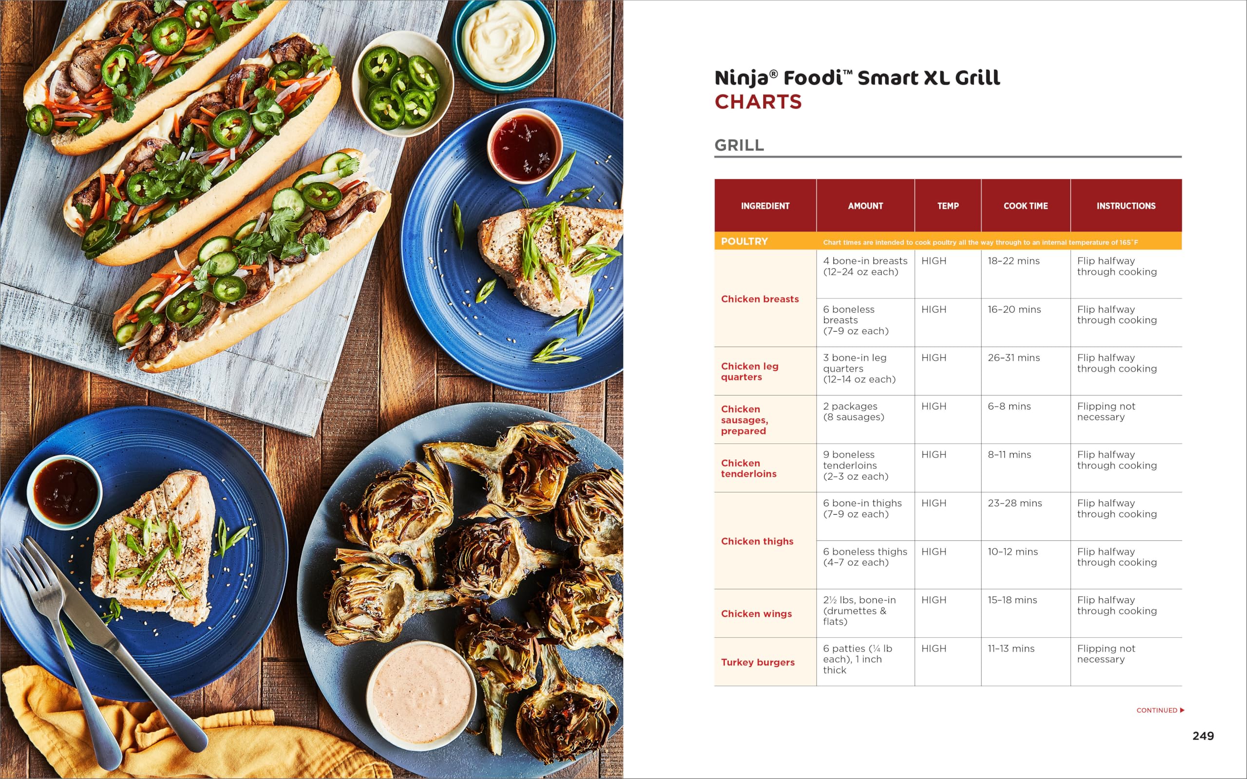 Ninja Foodi Smart XL Grill Complete Cookbook: 150 Recipes to Sear, Sizzle, and Crisp (Ninja Cookbooks) Ninja Foodi Smart XL Grill Complete Cookbook: 150 Recipes to Sear, Sizzle, and Crisp (Ninja Cookbooks) Ninja Foodi Smart XL Grill Complete Cookbook: 150 Recipes to Sear, Sizzle, and Crisp (Ninja Cookbooks) Paperback Kindle