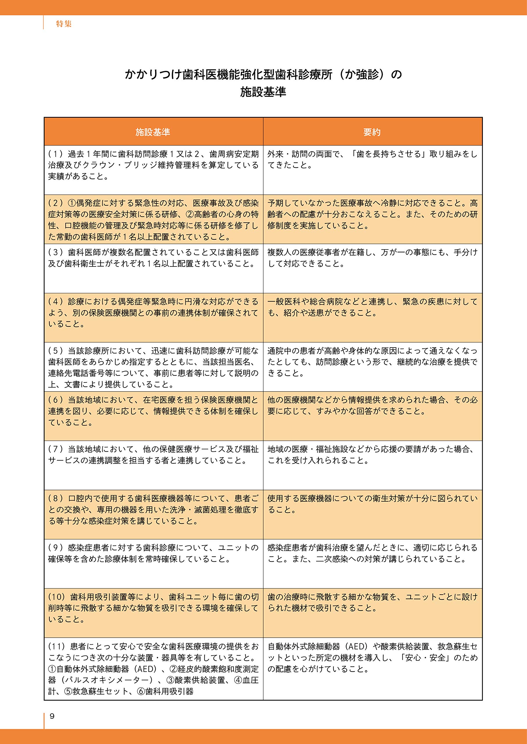 信頼できる かかりつけ歯科医 かかりつけ歯科医機能強化型歯科診療所 か強診 認定医院ガイド 2017 2018完全保存版 社団法人 日本医院開業コンサルタント協会 Jpca 本 通販 Amazon