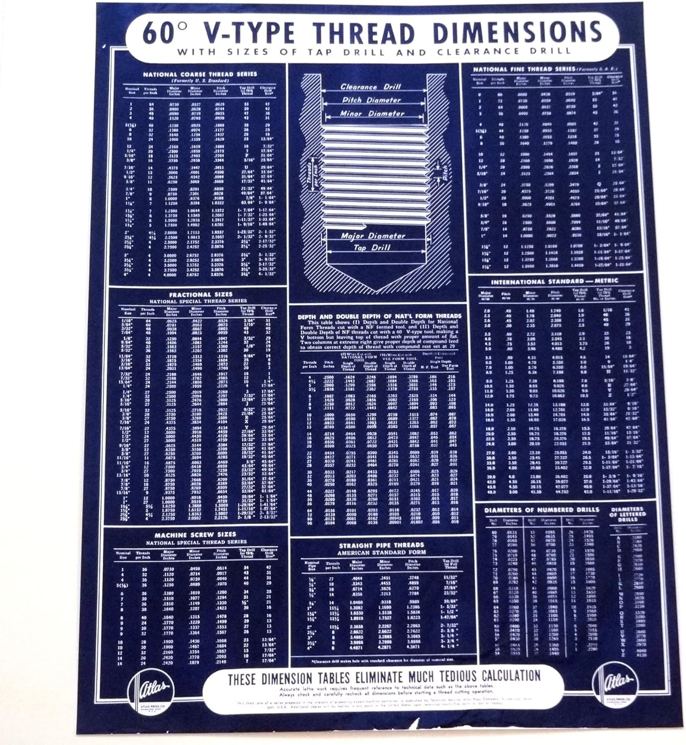 Best 5 16 Drill Bit Equivalent