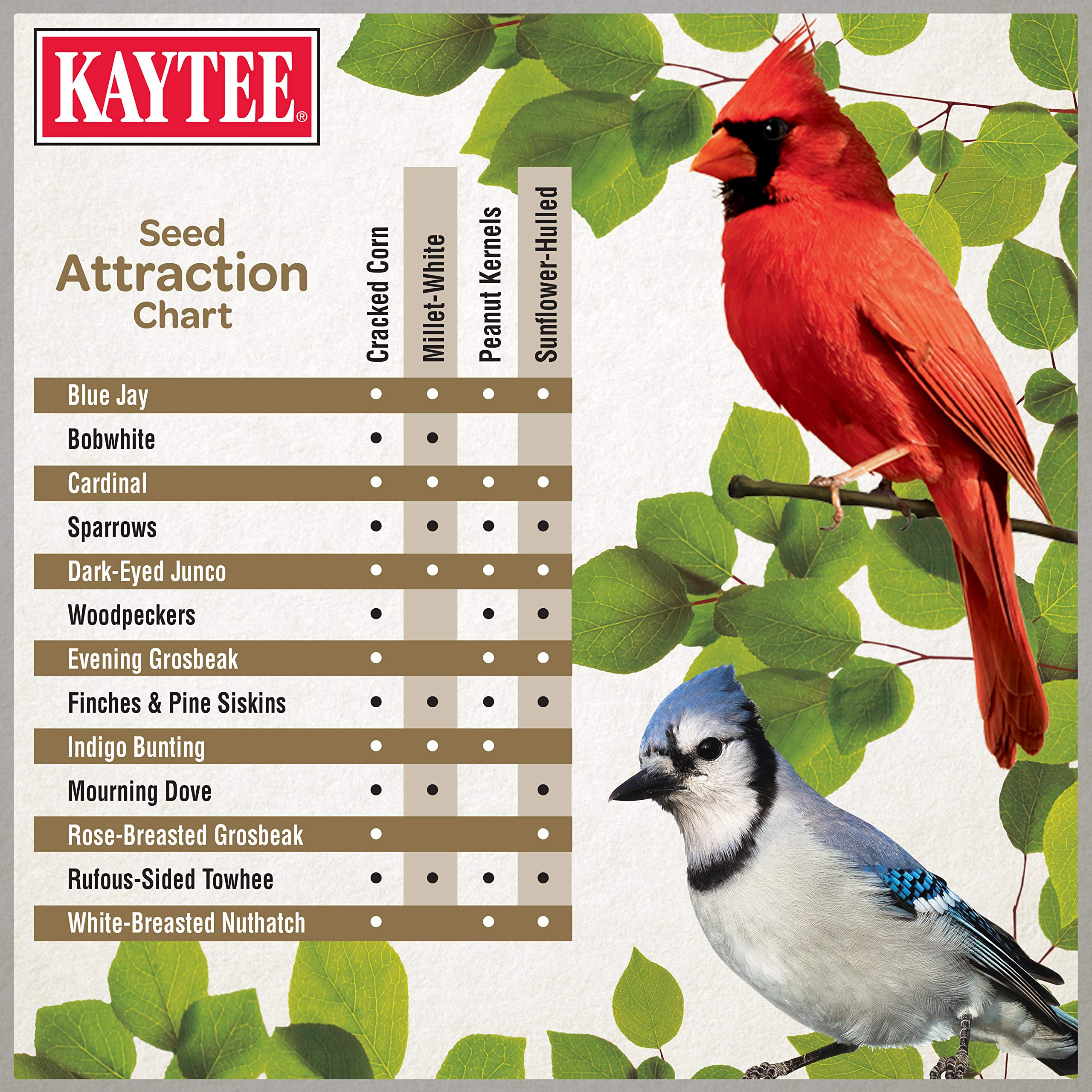 Kaytee Wild Bird Ultimate No Mess Wild Bird Food Seed For Cardinals