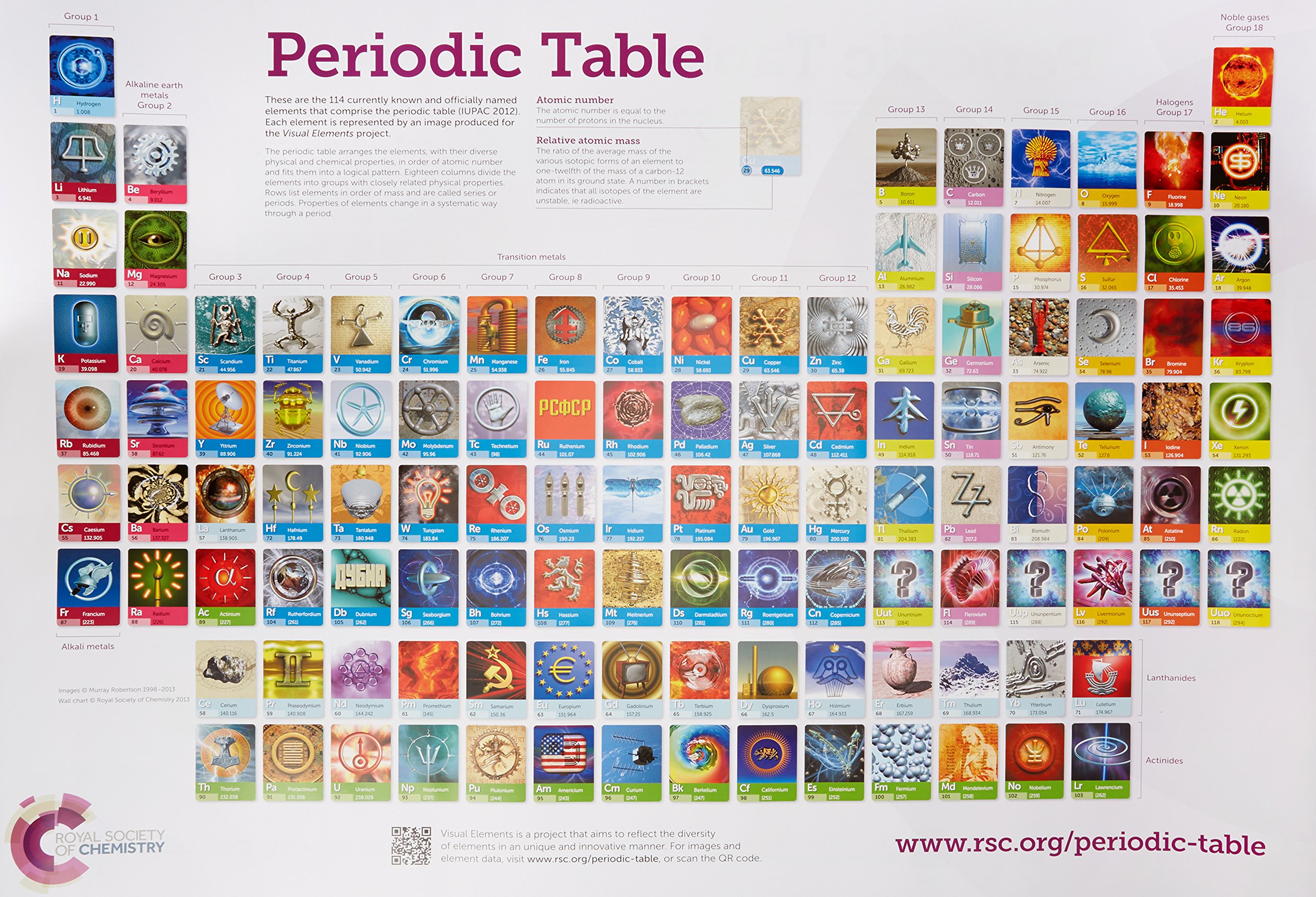Rsc Periodic Table Wallchart 2a0 Double Poster Pack Robertson Murray 9781782622147 Chemistry Amazon Canada