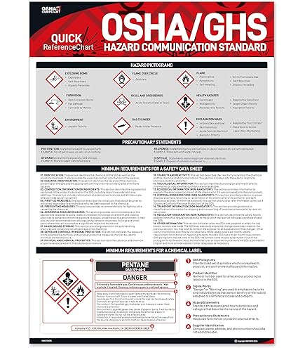 Amazon.com: Warehouse & Storage Safety A2 Poster, Laminated