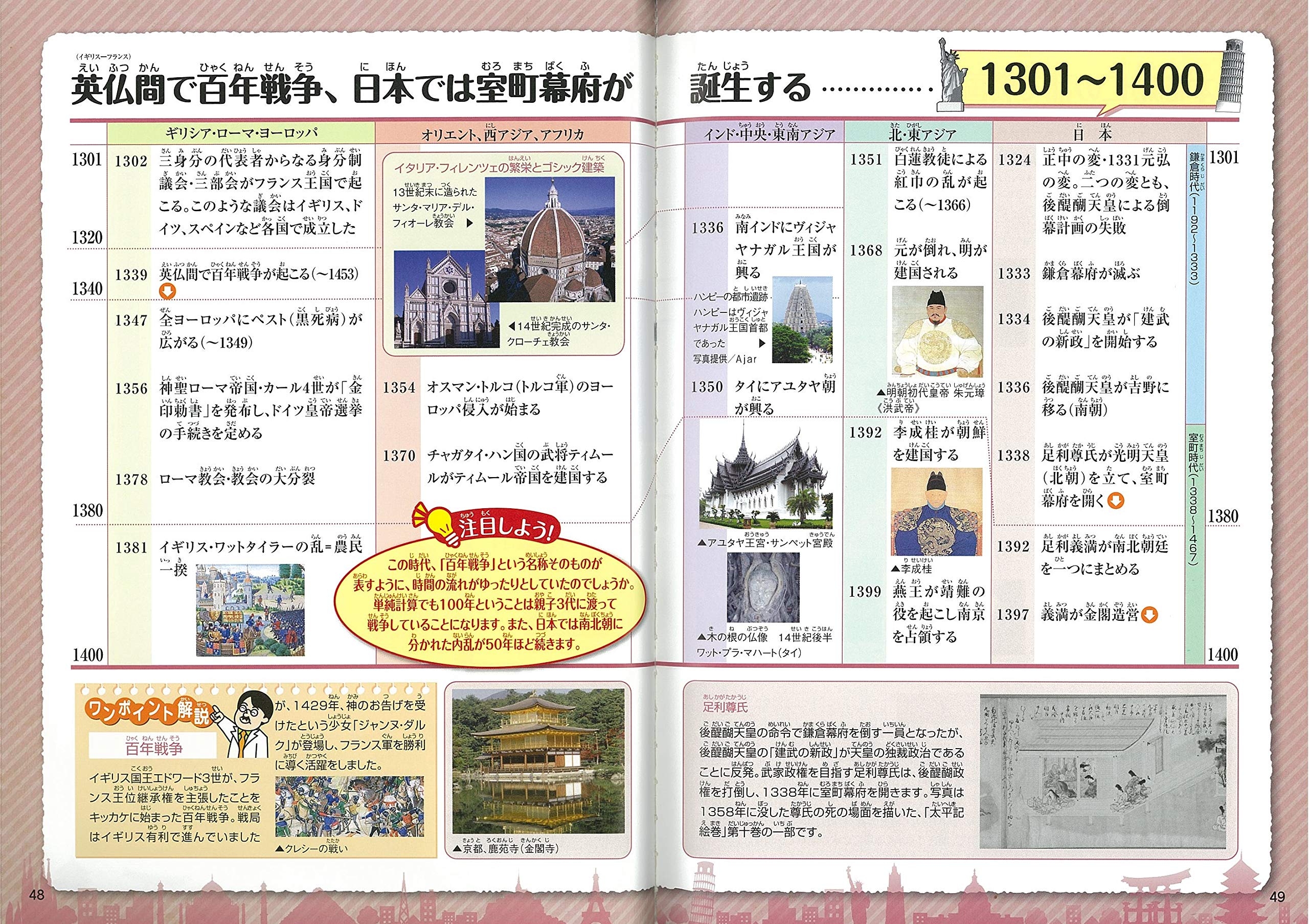 楽しく学ぼう 日本と世界の歴史年表 まなぶっく 歴史学習研究会 本 通販 Amazon