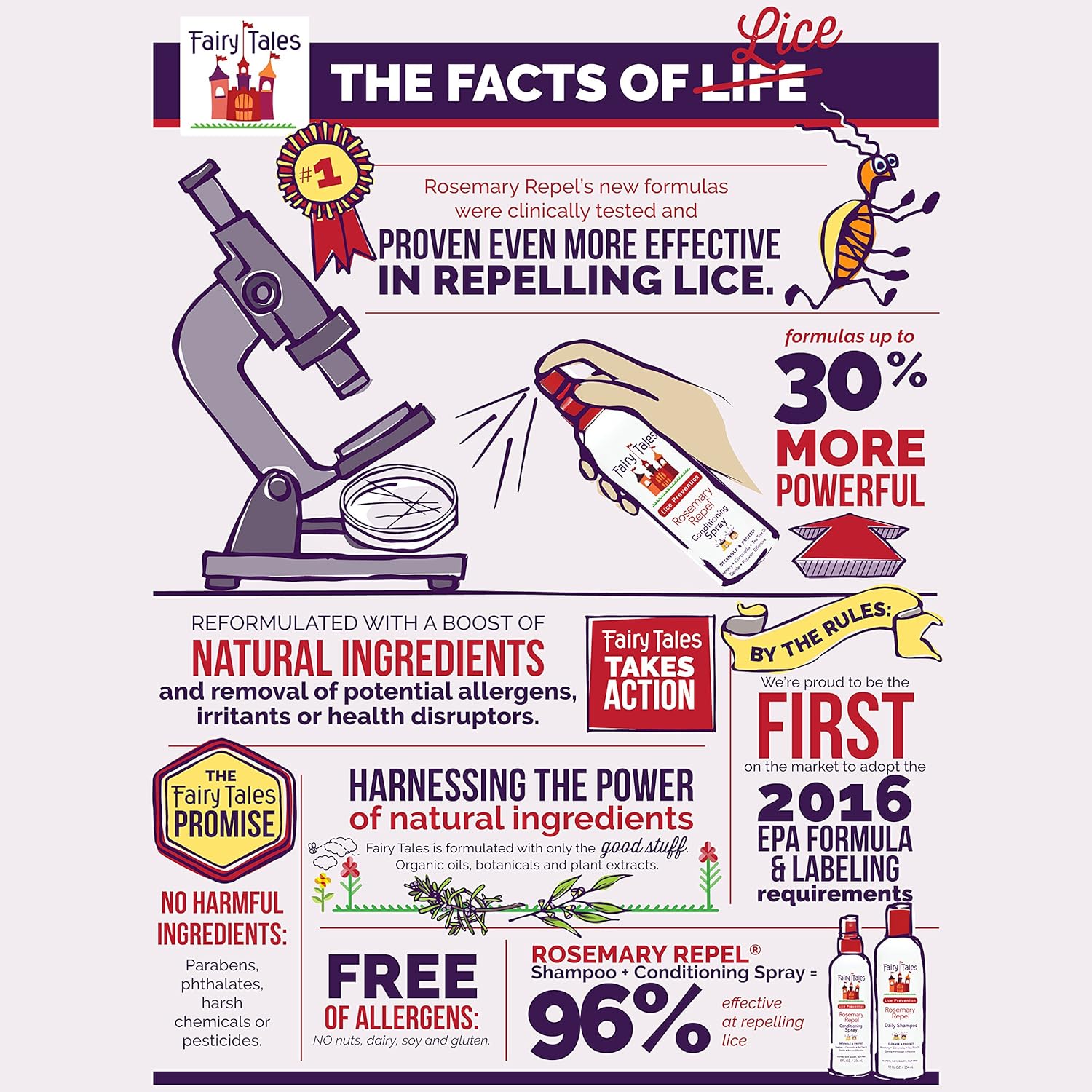 Fairy Tales Rosemary Repel Daily Kid Styling Gel- Kids Hair Gel for Lice Prevention, 8 Fl Oz (Pack of 1): Industrial & Scientific