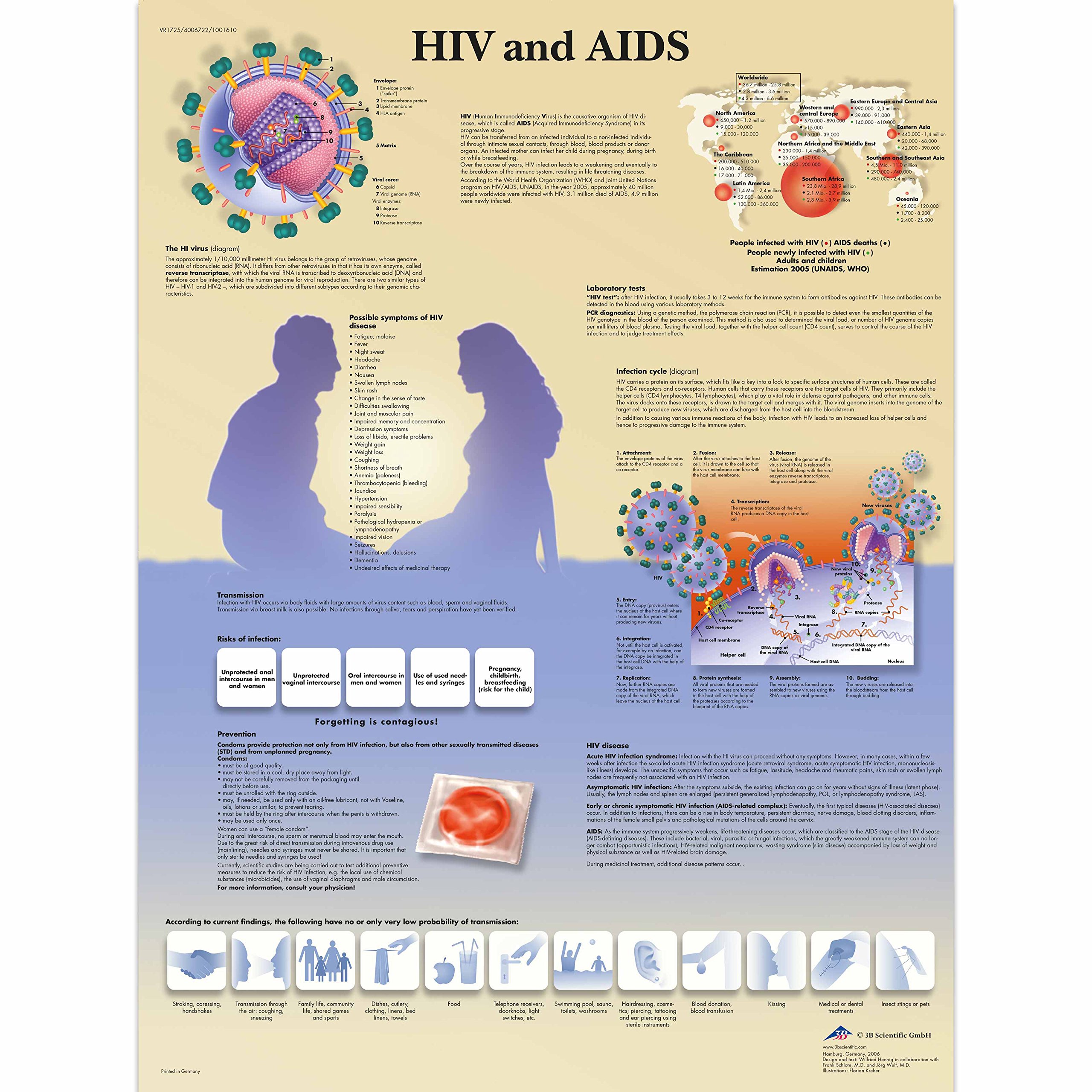 3B Scientific Human Anatomy - HIV and AIDS Chart, Paper Version