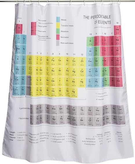 Poner cortina a mampara |【2020】🥉 Las mejores mamparas de ducha