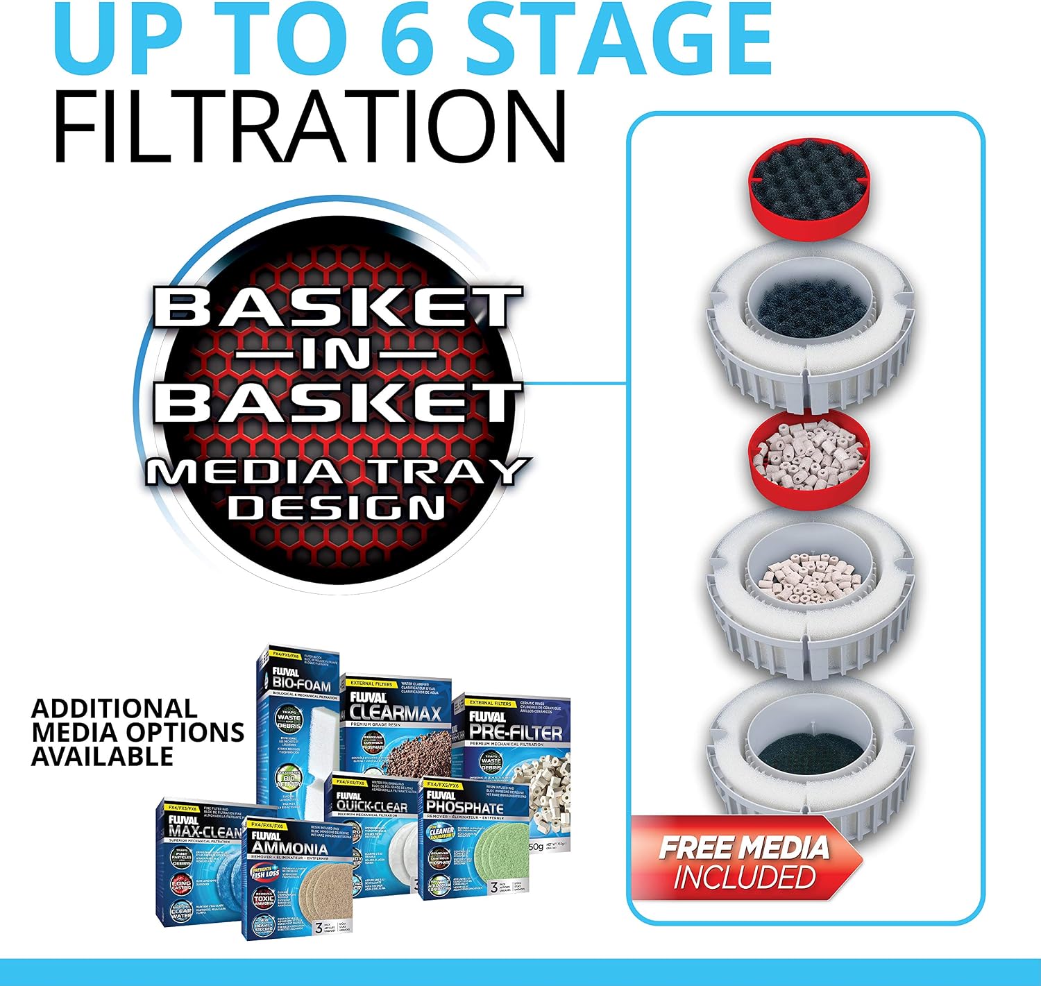 Fluval FX6 Aquarium Canister Filter Review – A Great Choice! - CoralRealm - High Capacity Canister Filter