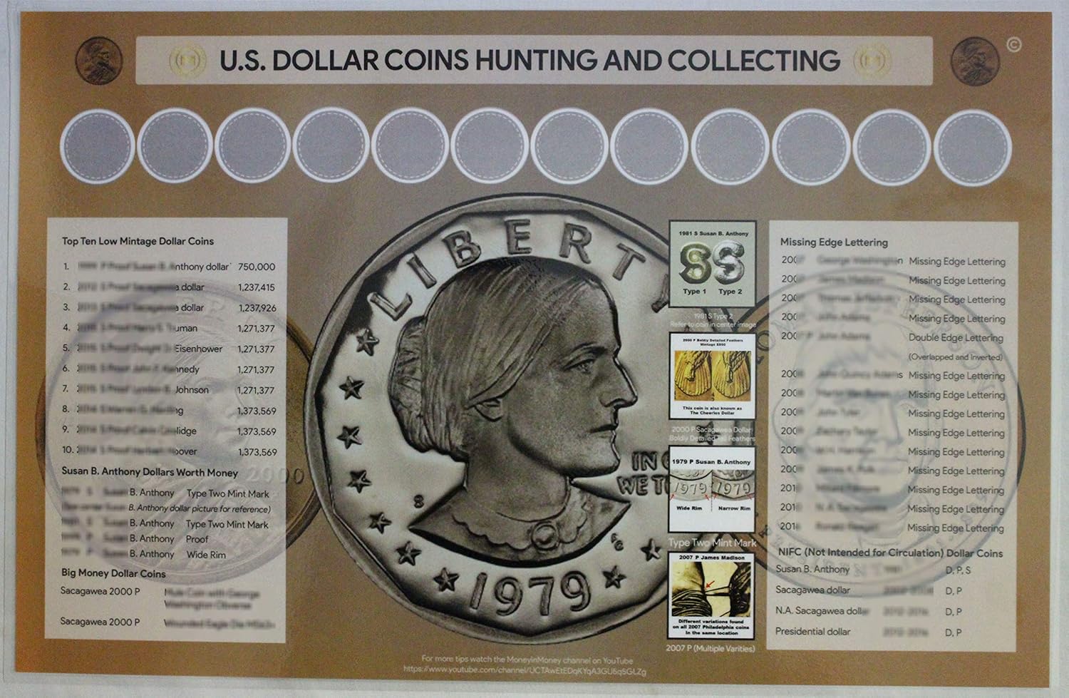 U.S. Dollar Coin Hunting and Collecting 11" x 17" Laminated
