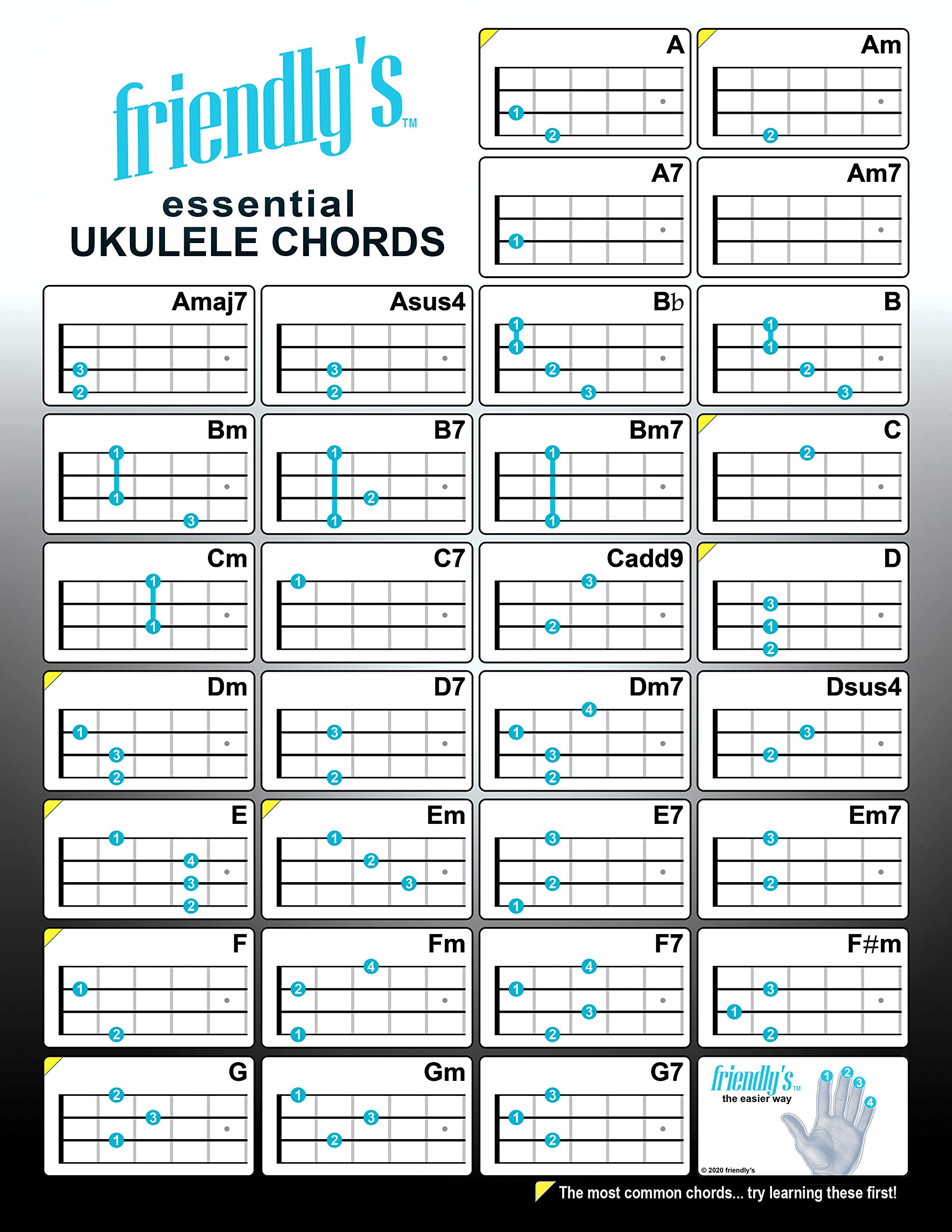 Mua Ukulele Chord Chart | Most Common Ukulele Chords | Durable ...