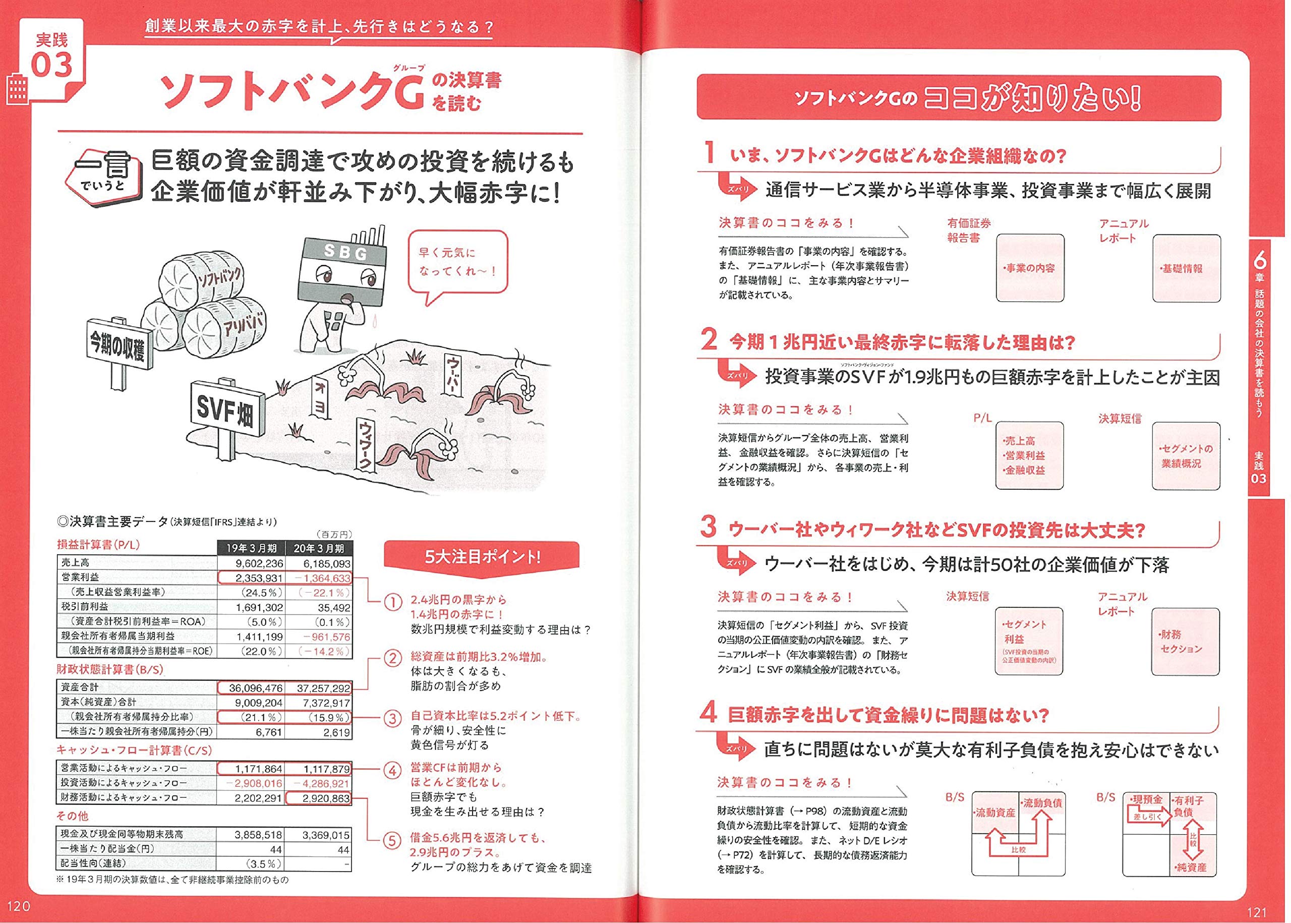 100分でわかる! 決算書「分析」超入門 2021: 9784022517166: Amazon 