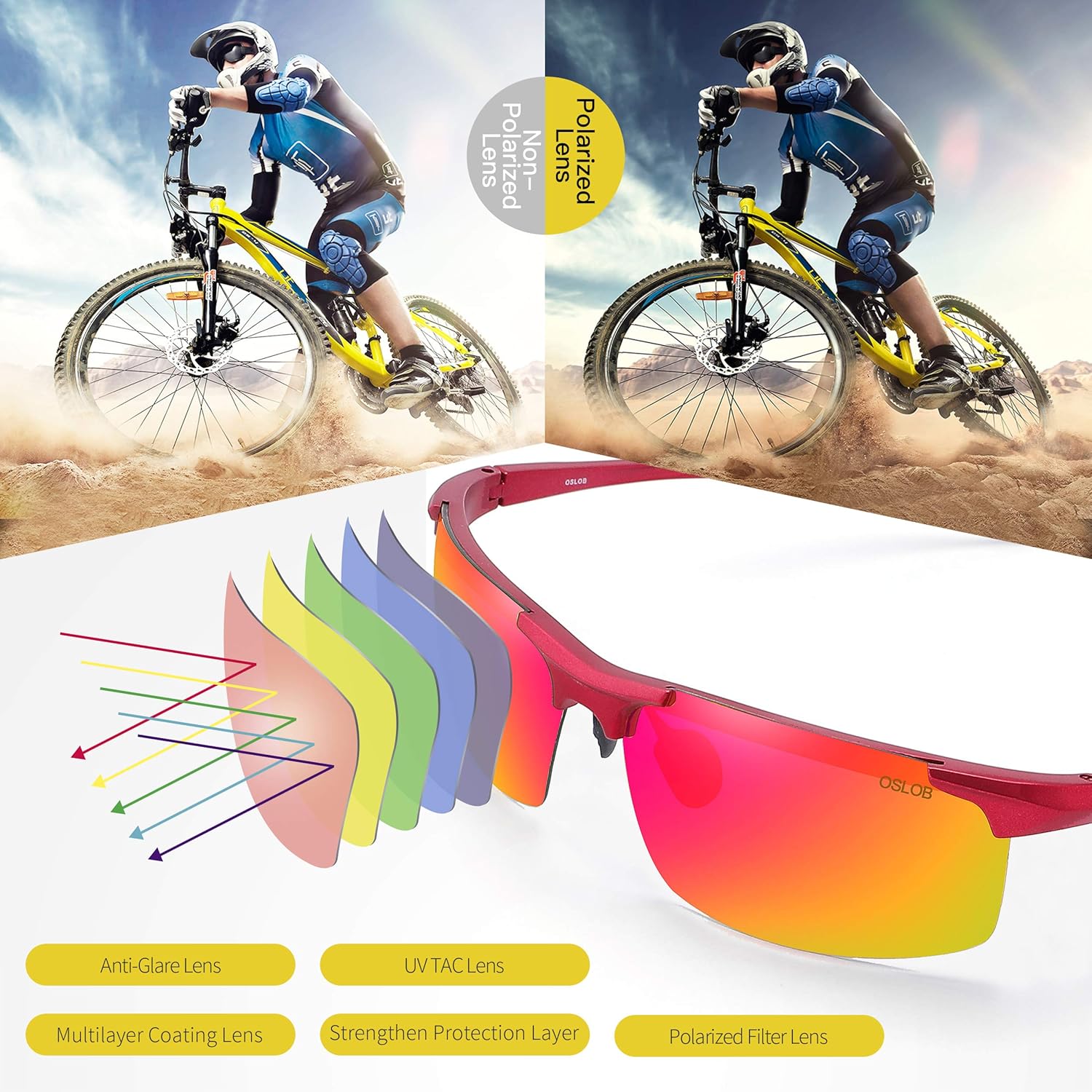OSLOB Polarized Sports Sunglasses For Women Men Cycling Running Driving UV Protection Glasses ST002 (MRD) - Image 4