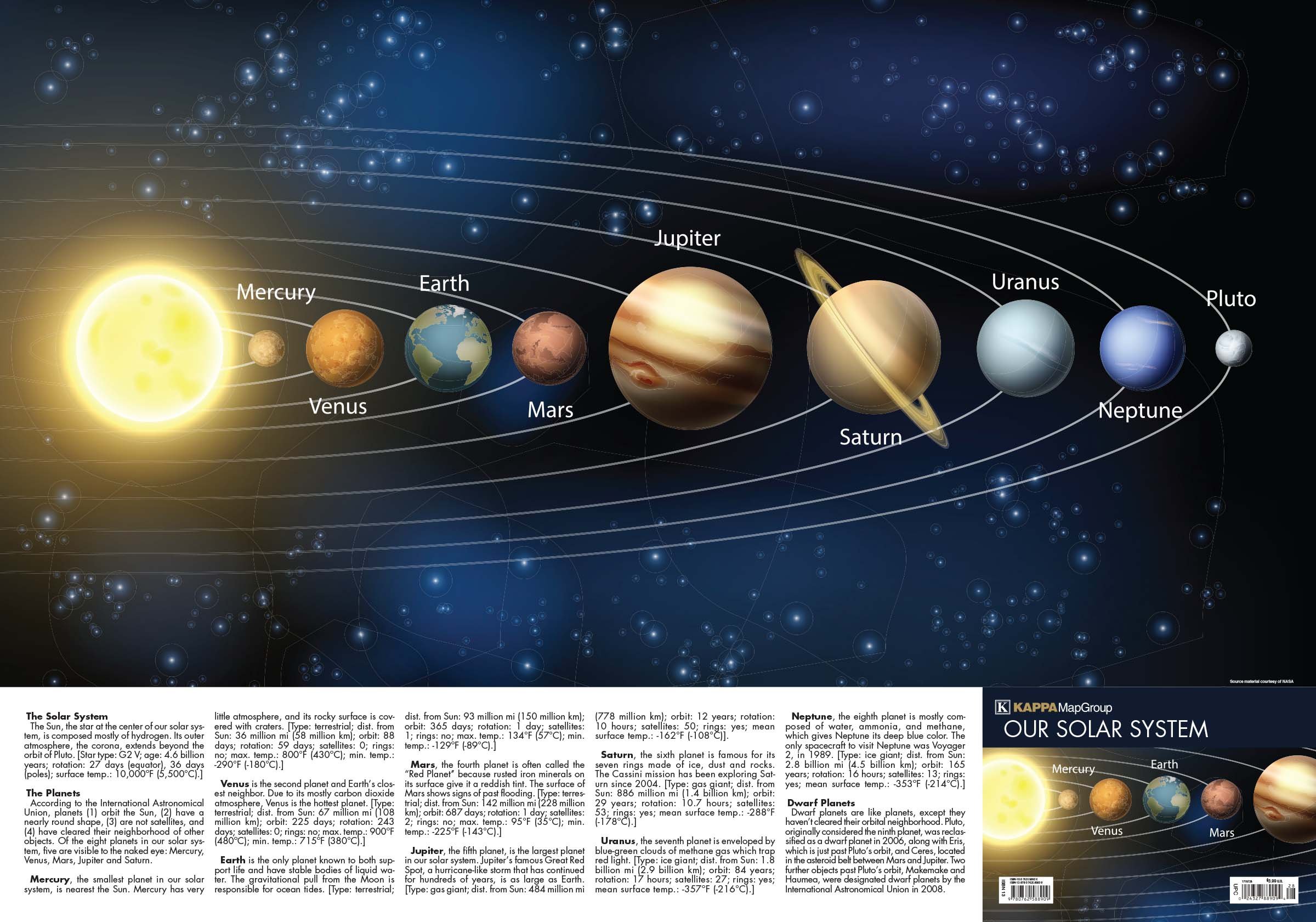 Solar System Map
