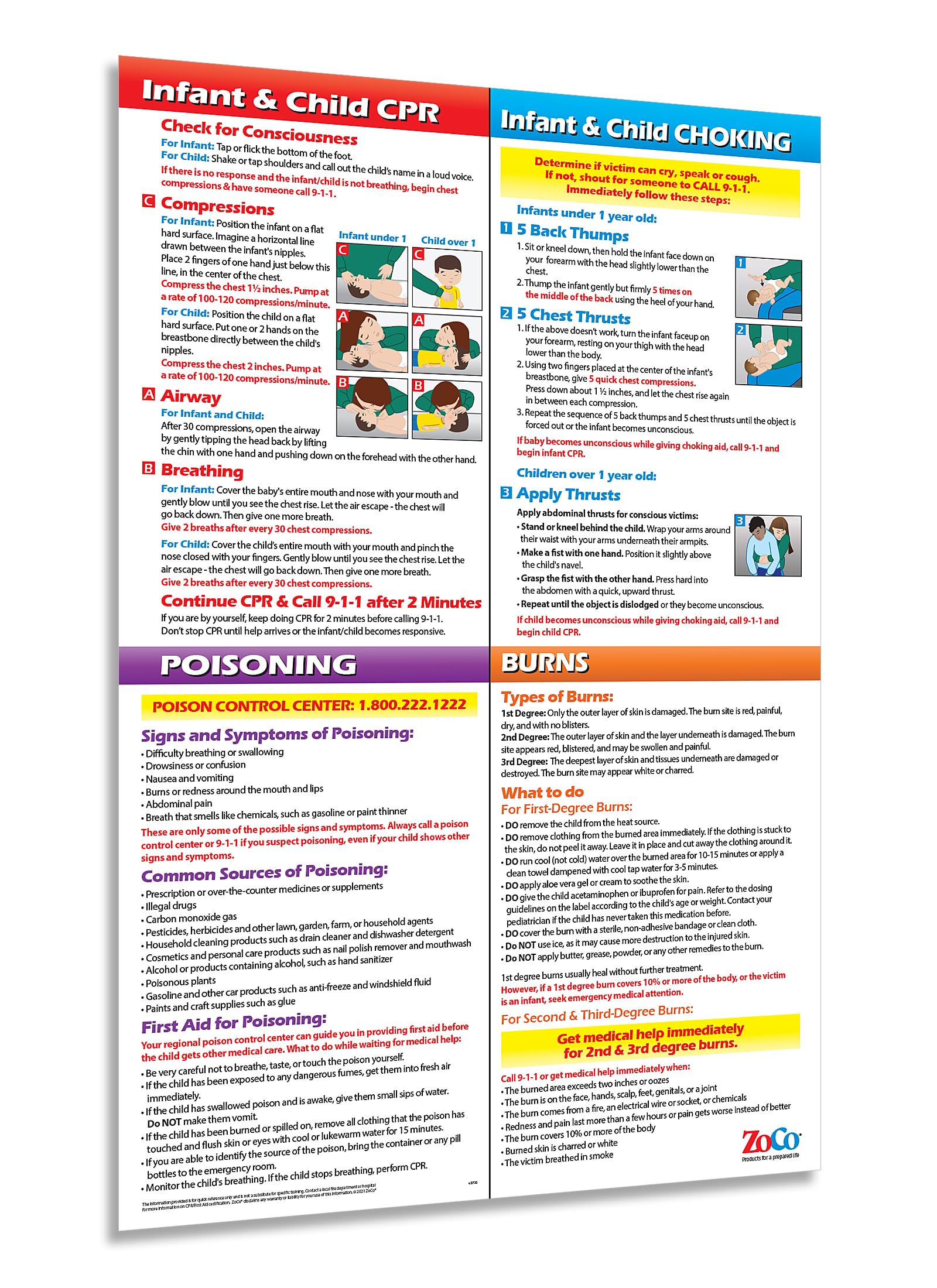 ZOCO – Infant & Child First Aid Poster – Home Daycare Essentials – Laminated 12x18 – CPR, Choking, Poison & Burn Chart – Emergency Safety Sign for Childcare & Infant Rooms