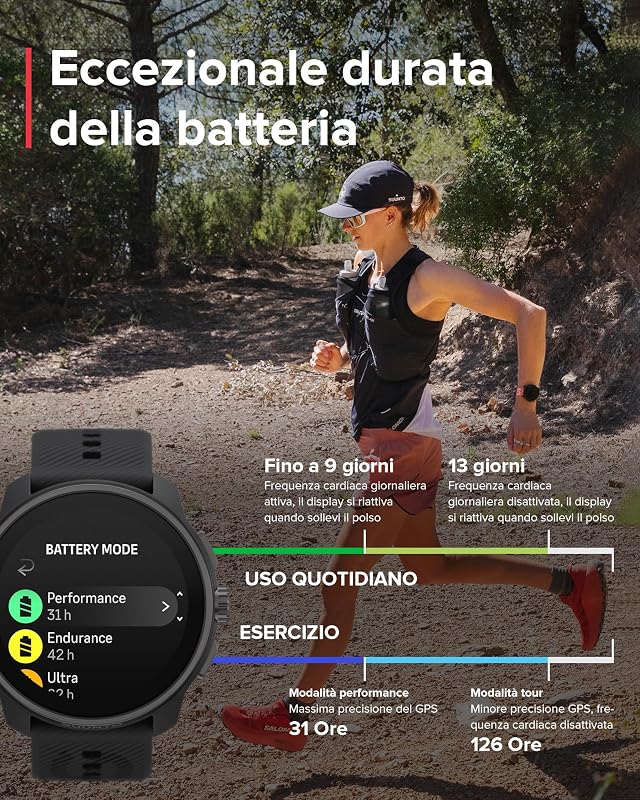 Race S Orologio Sportivo Donne Uomo, GPS Running Activity Tracker, Bi-Band GNSS, Offline Map, AMOLED Touch Schermo, Smartwatch Cardiofrequenzimetro Altimetro, 95+ Sports, Autonomia 13 Giorni