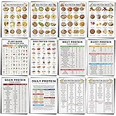 Sinload 12 Pcs High Protein Food List Posters Protein Meal Plan and Grocery List Rich Protein Food List for Kitchen Wall Daily Decor