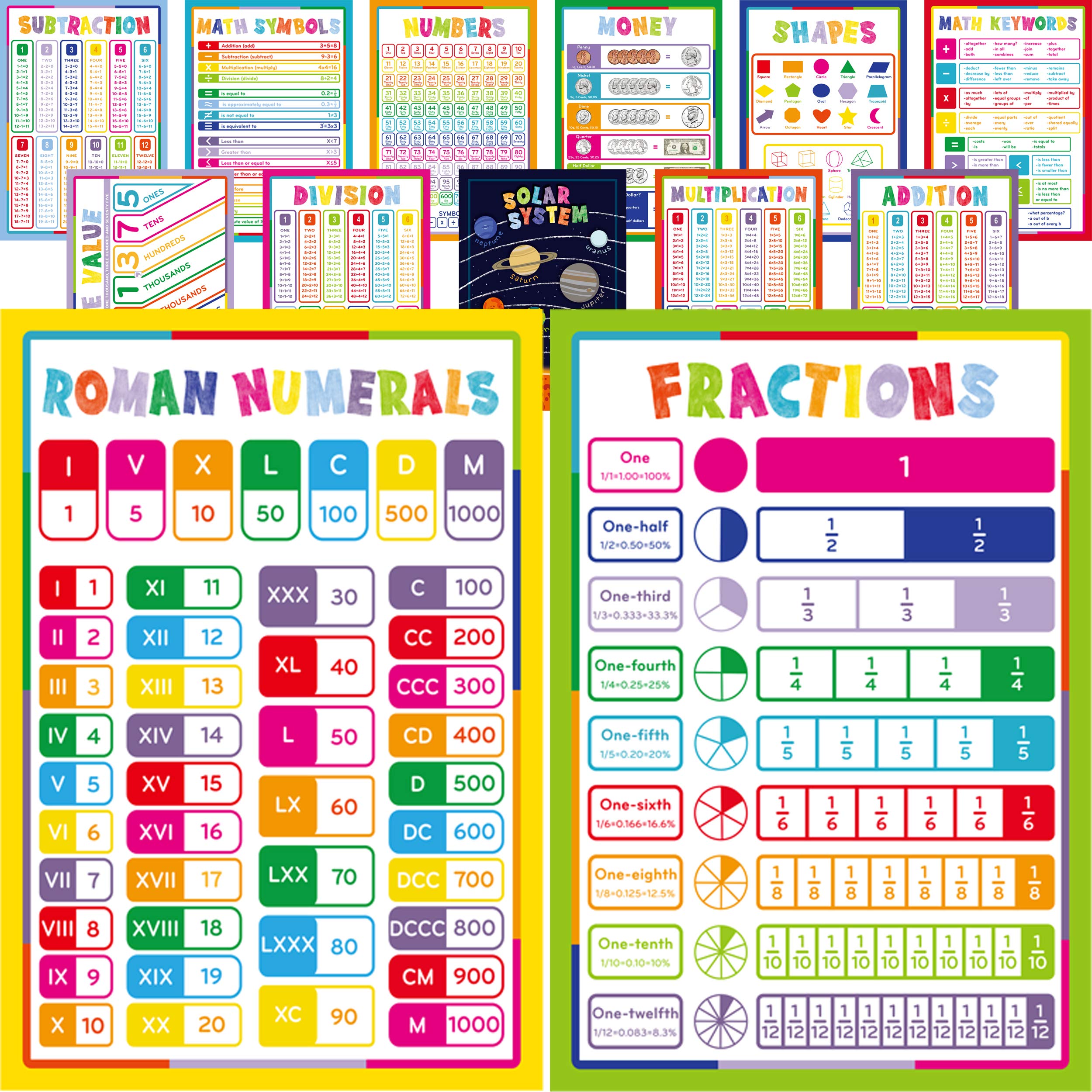 Youngever 13 Pack Laminated Educational Math Posters for Kids, Classroom Teach Multiplication Division Subtraction Fraction Posters, Classroom Posters, Teaching Posters (40CM x 28CM)