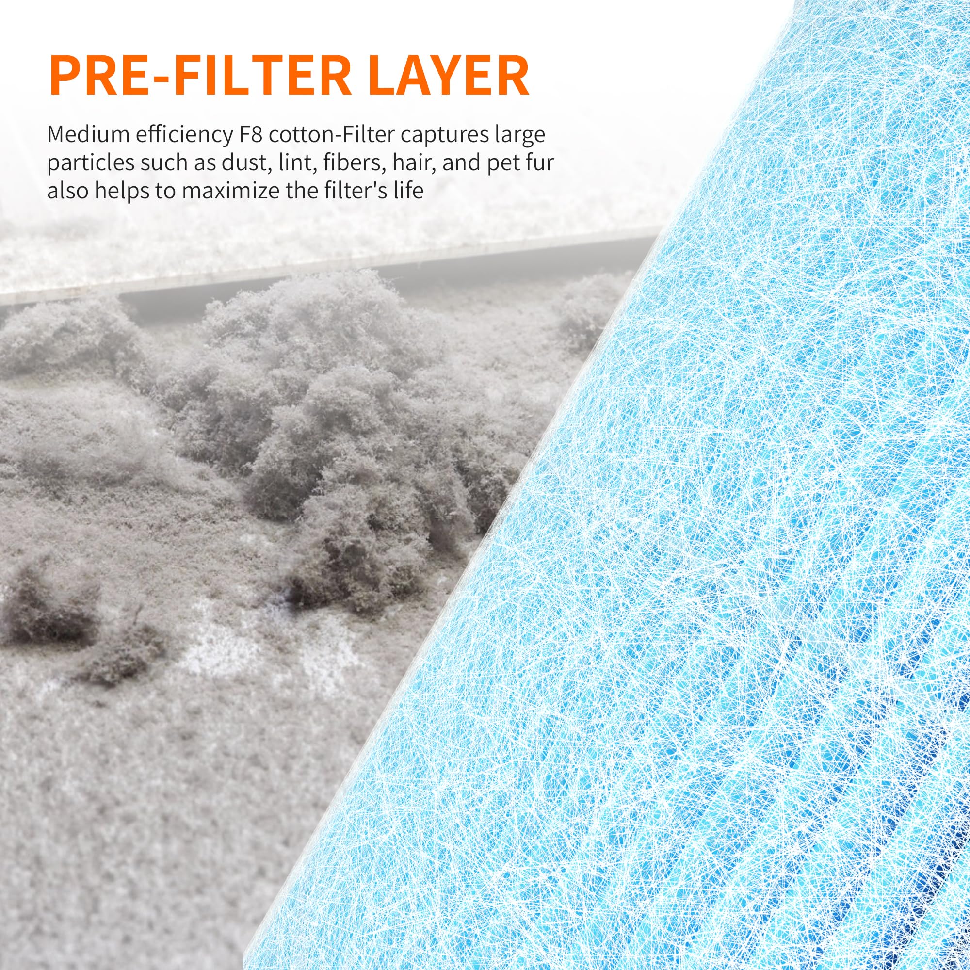 AIRROMI A2001 High-Efficiency Air Purifier Replacement Filter - Original 4-in-1 Filter, Blue Activated Carbon Filter for Smoke and Wildfire Removal, Removes 99.97% of 0.3 Micron Particles - 1 Pack