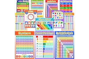 Blulu 12 Pieces Educational Math Posters for Kids with 80 Glue Point Dot for Elementary and Middle School Classroom Teach Multiplication Division Addition Subtraction Fractions Decimals, 16 x 11 Inch
