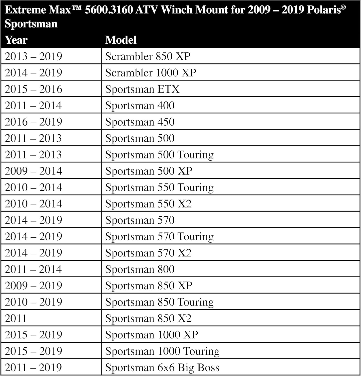 Extreme Max 5600.3160 ATV Winch Mount for Polaris Sportsman: Automotive