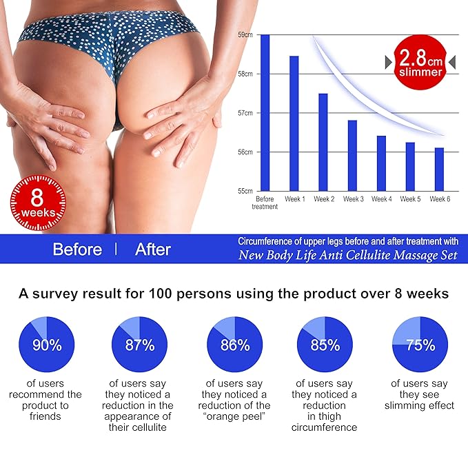 New body life cellulite cups Clearance