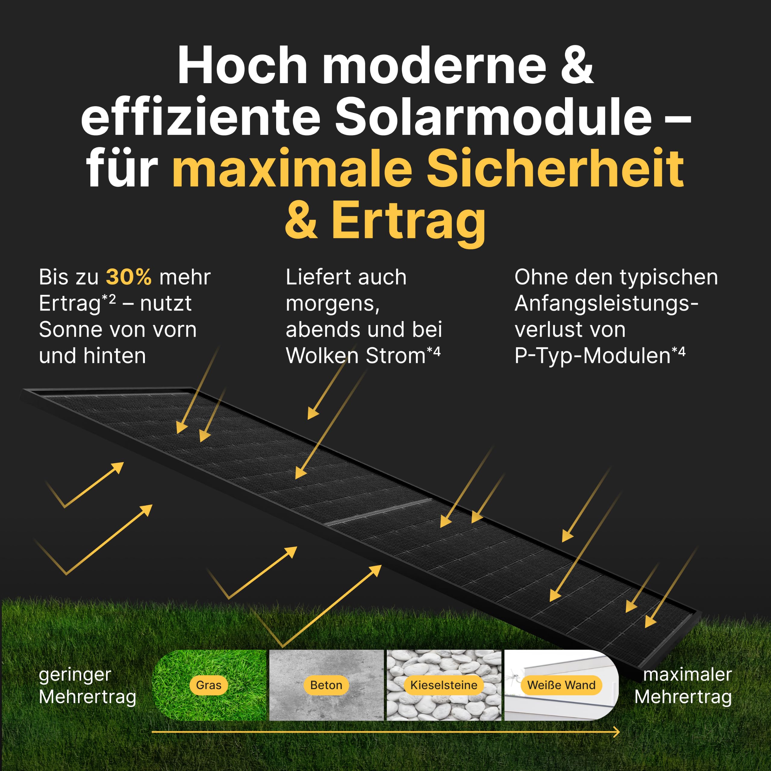 Solakon® 900W Balkonkraftwerk - Balkonkraftwerk 800W komplett Steckdose - neuester 800 Watt Wechselrichter - Solaranlage Komplettset - 450W bifaziale Solarmodule inkl. Zubehör - 3m Kabel 3