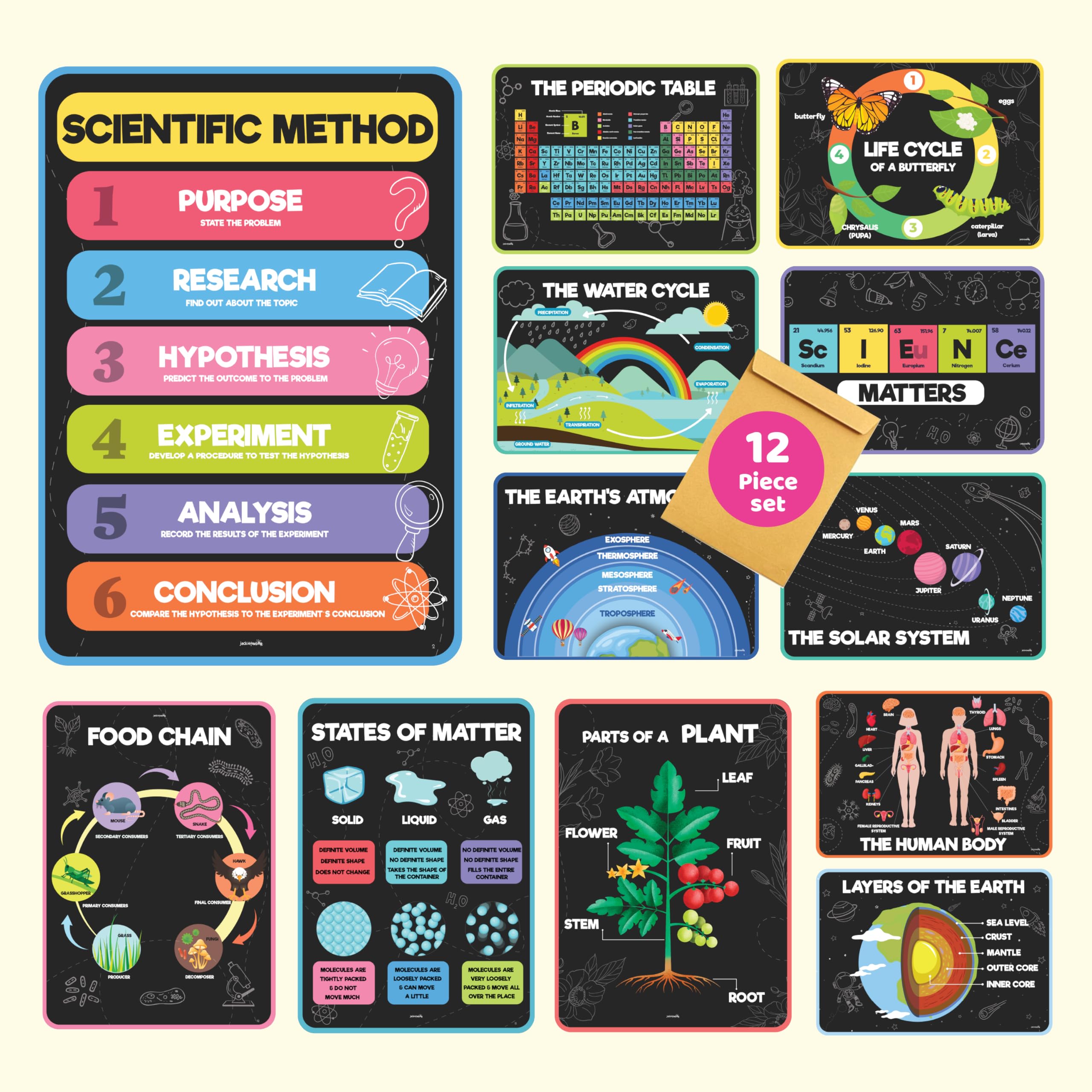 Jack In The Box 12 Science Posters - 12 x 17 inches Laminated, Middle & High School Classroom Decor, Bulletin Board Sets