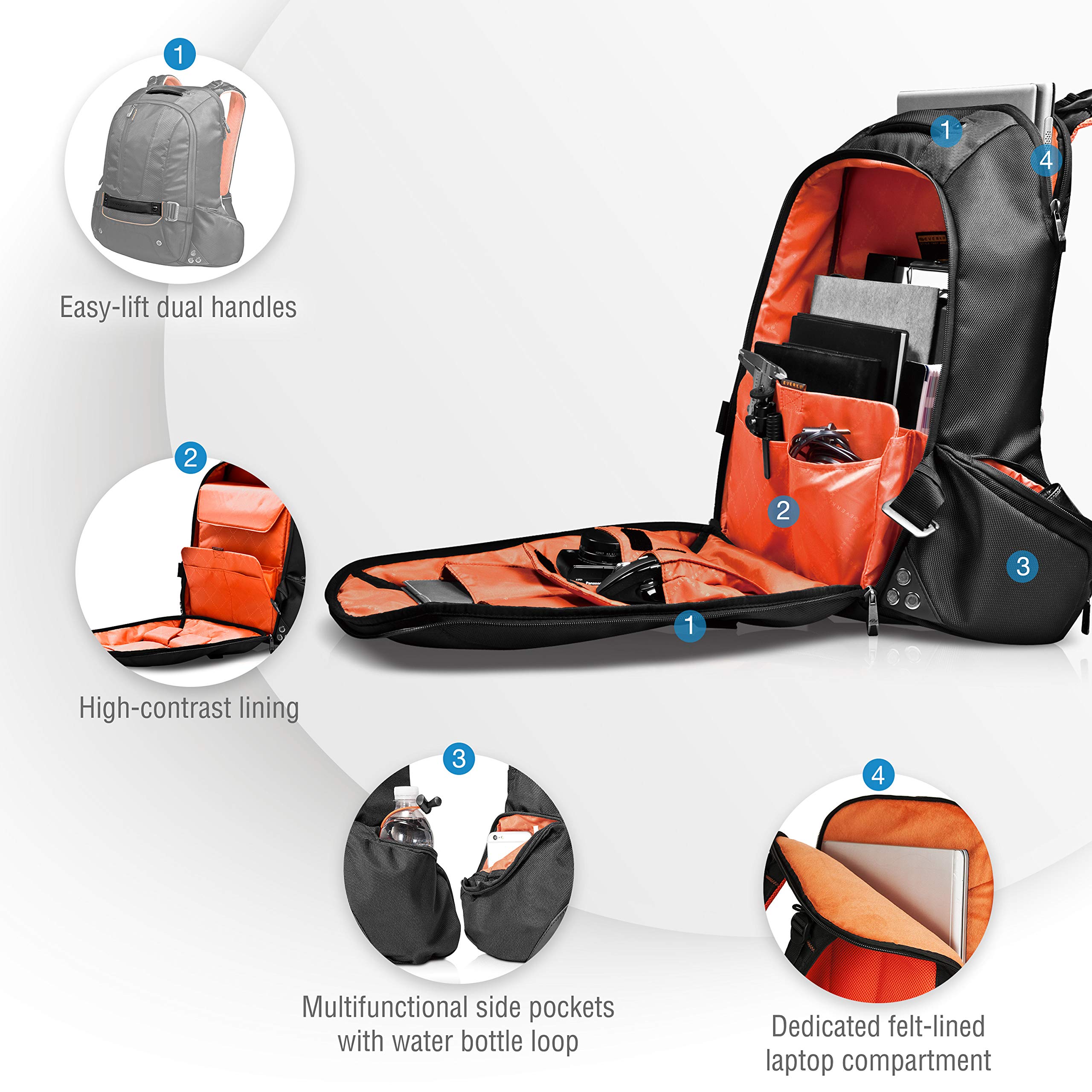 Everki Beacon Laptop Backpack With Gaming Console Sleeve, Fits Up To 18Inch (EKP117NBKCT) on