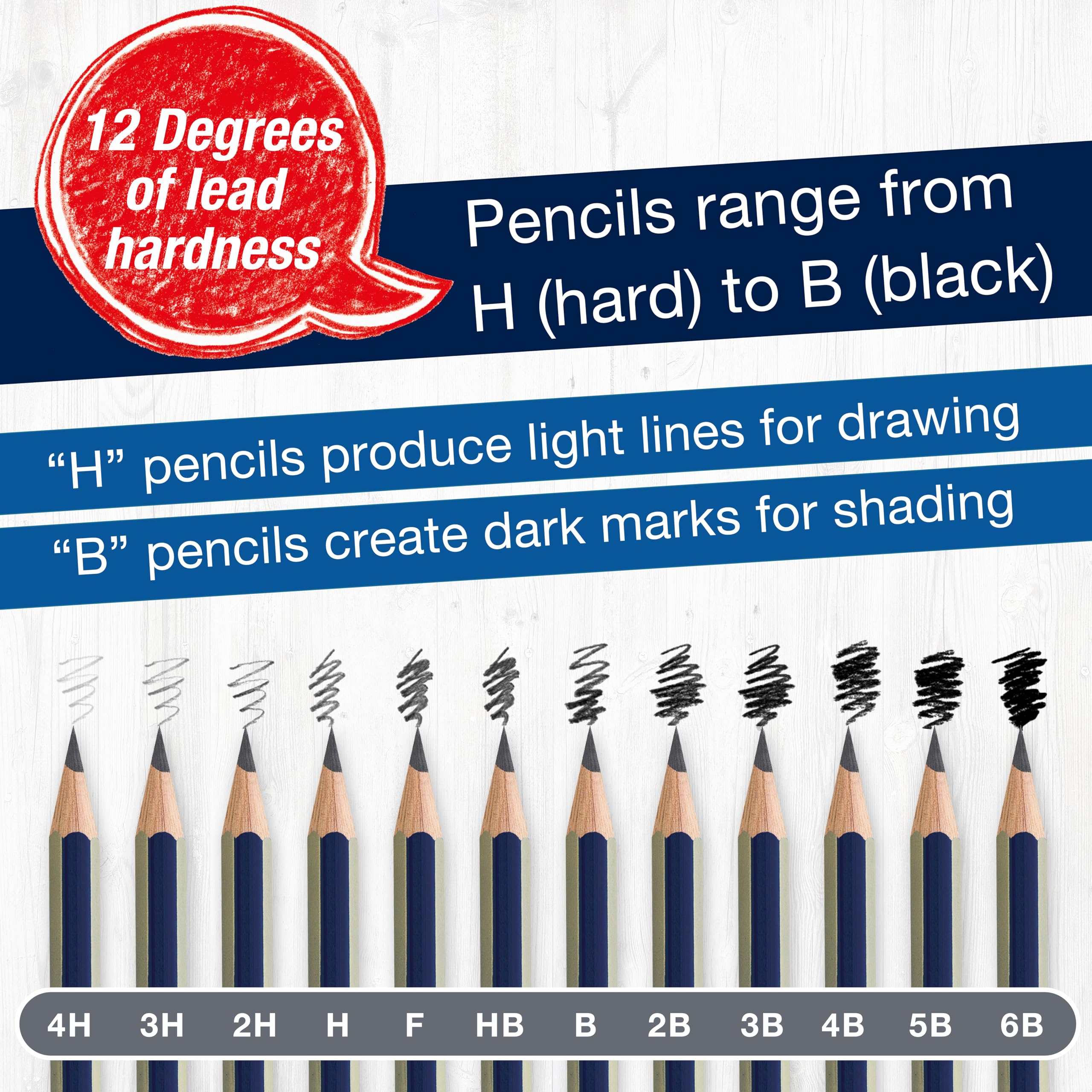 Faber-Castell Graphite Pencils Drawing Set: 12 Art Pencils for Sketching (4H, 3H, 2H, H, F, HB, B, 2B, 3B, 4B, 5B, and 6B), Shading Kit