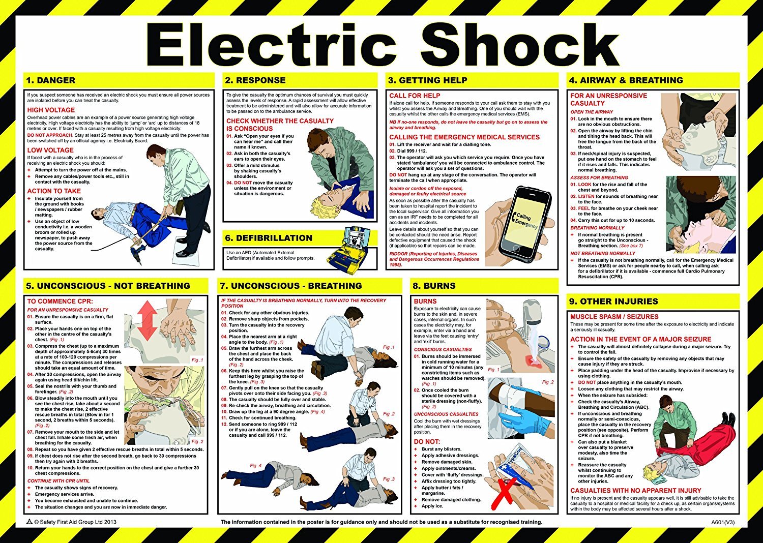 First Aid Procedure Of Shock - The Y Guide