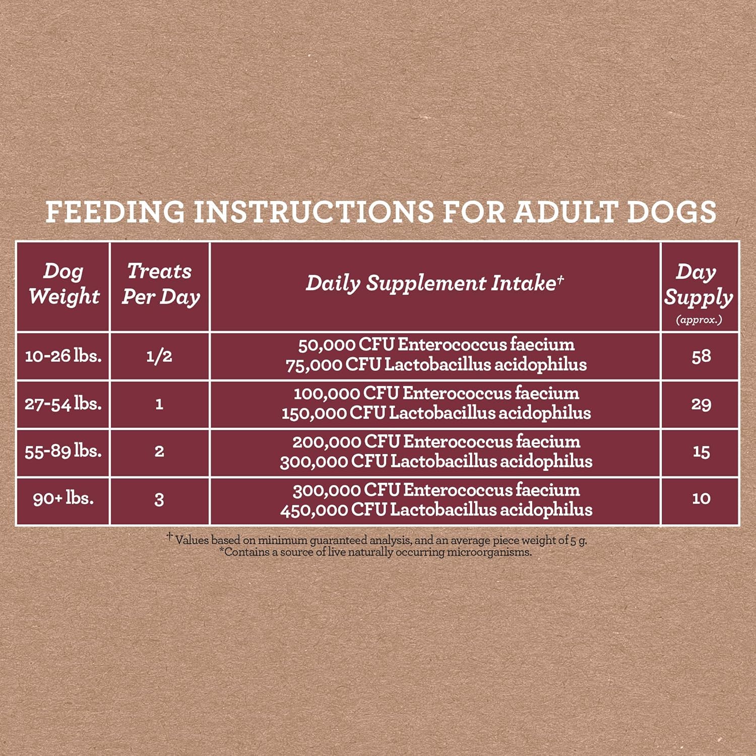 Cloud Star Dynamo Dog Tummy Treats – Soft & Chewy Probiotics Support for Dogs (14 oz. Pumpkin and Ginger) (20212) : Pet Snack Treats : Pet Supplies