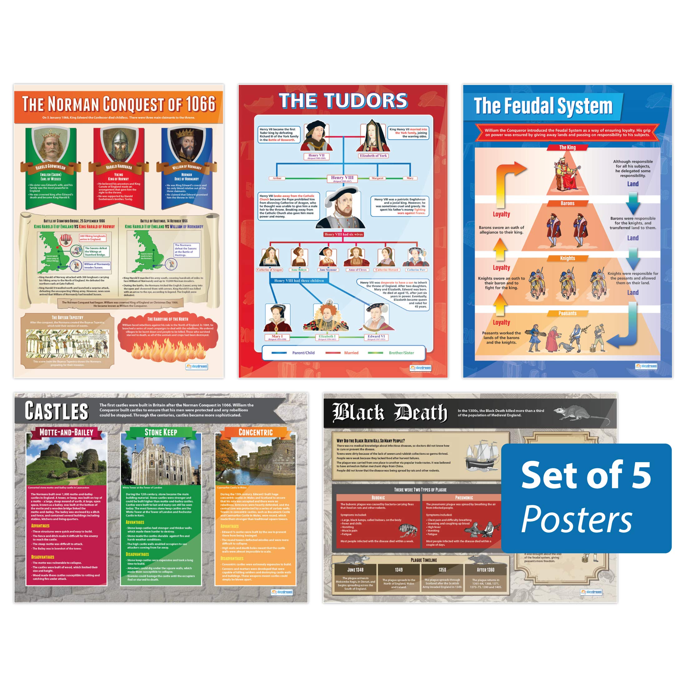 Medieval and Tudor Periods Posters - Set of 5 | History Posters | Laminated Gloss Paper measuring 850mm x 594mm (A1) | History Classroom Posters | Education Charts by Daydream Education