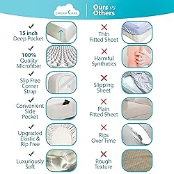 DREAMCARE Fitted Sheet Queen Size - Deep Pocket