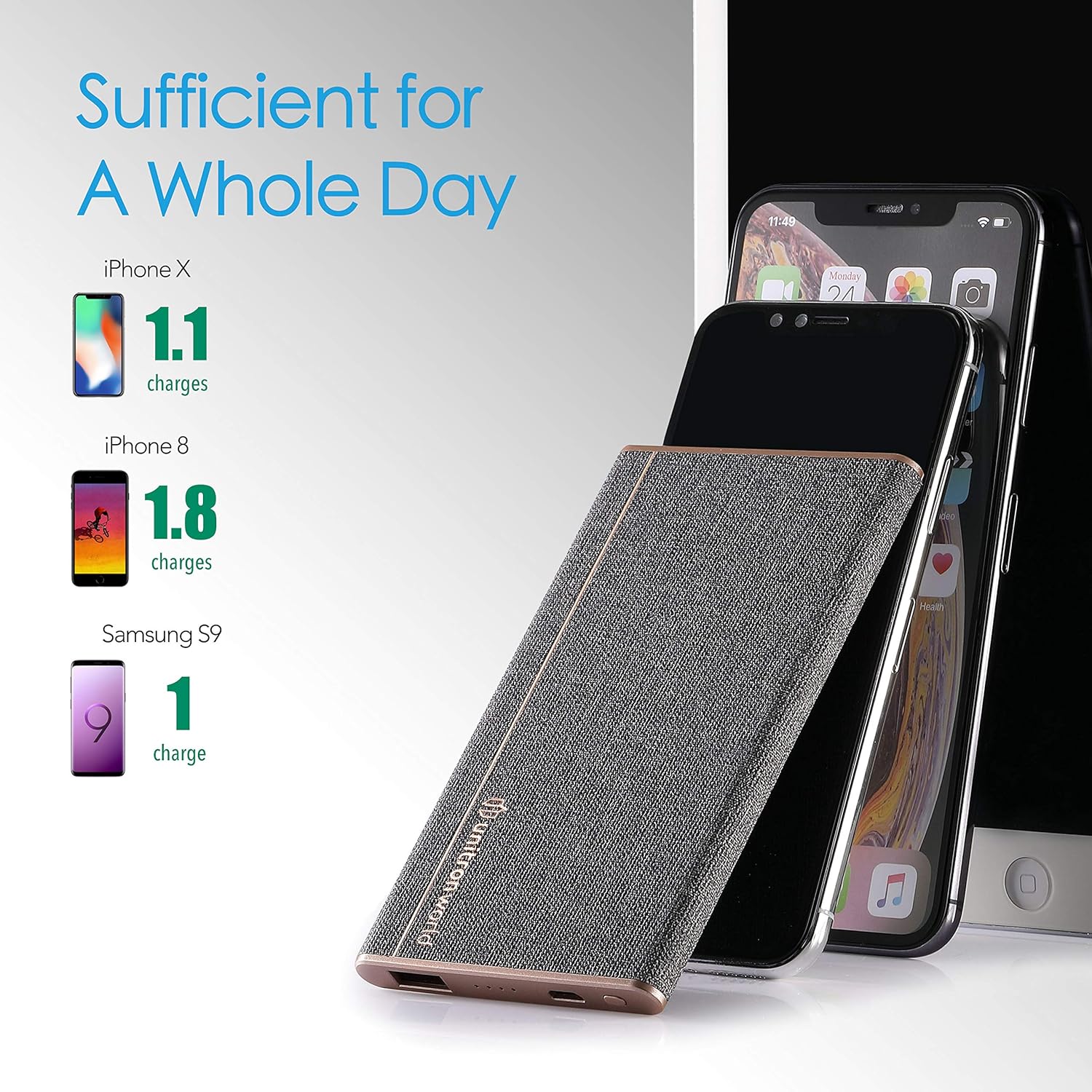 Unitron World Portable Charger Power Bank Ultra Slim Power Bank Portable Phone Charger External Battery Pack High Speed Compatible with iPhone 11 Pro XS X Max 8 6 iPad Android Pixel Samsung | 5000mAh