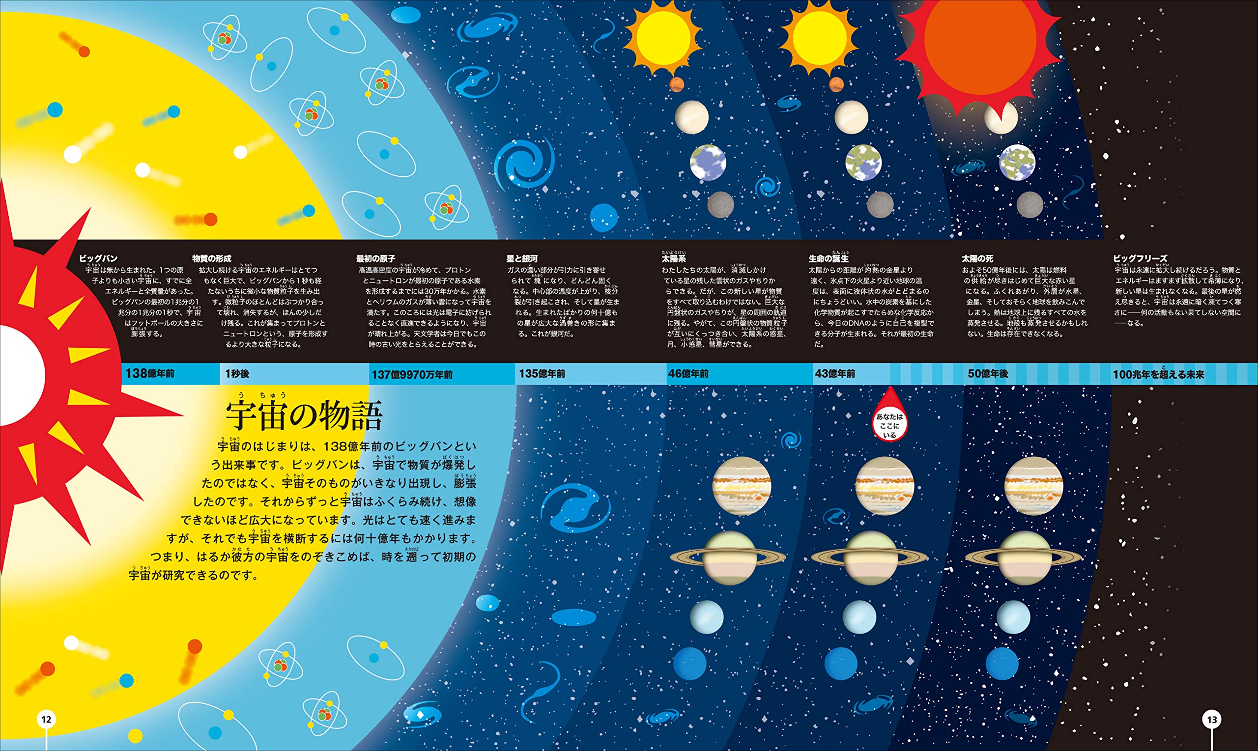 ビジュアル版 世界の歴史 大年表 定延由紀 李聖美 中村佐千江 伊藤理子 本 通販 Amazon
