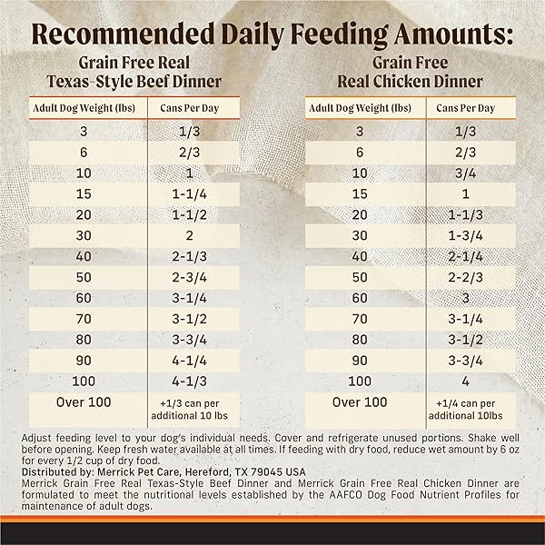 MERRICK GRAIN FREE PREMIUM AND NATURAL CANNED DOG FOOD, SOFT AND HEALTHY, REAL BEEF AND CHICKEN VARIETY PACK – (PACK OF 12) 9.5 LB. CANS
