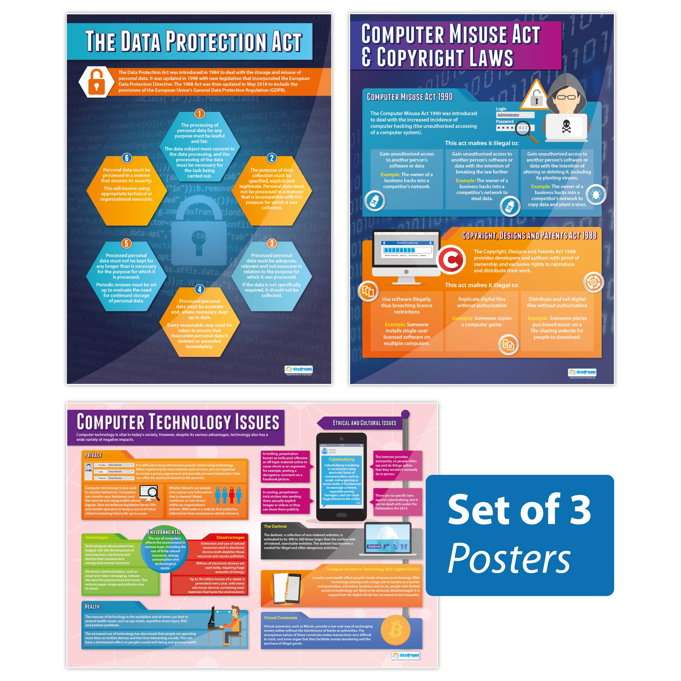 Computer Technology Issues Posters - Set of 3 | Computer Science Posters | Gloss Paper measuring 850mm x 594mm (A1) | STEM Posters for the Classroom | Education Charts by Daydream Education