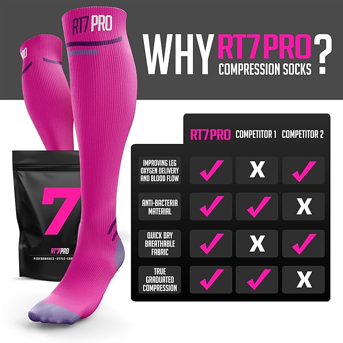 Rt7 pro compression socks for nurses