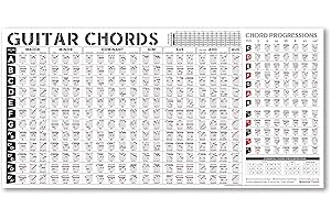INKFONTS Guitar Chords Poster: Comprehensive Guide for Beginners & Advanced Players - Chord Chart, Fingering Diagrams, Transitions - Perfect for Lessons & Practice - Improve Music Theory & Composition