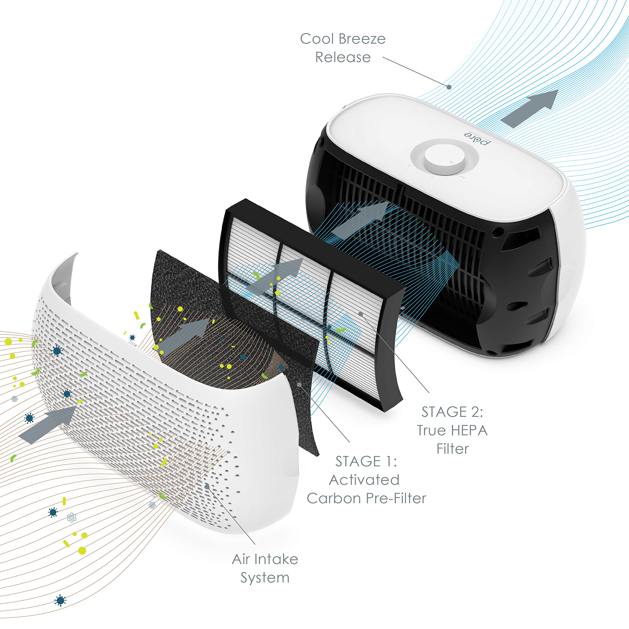 Pure Enrichment PureZone Breeze Tabletop 2-in-1 Air Purifier - True HEPA Filter Cleans Air, Helps Alleviate Allergies, Removes Pet Hair, & Smoke - Ideal for Home, Bedroom, & Office Desktop Surfaces