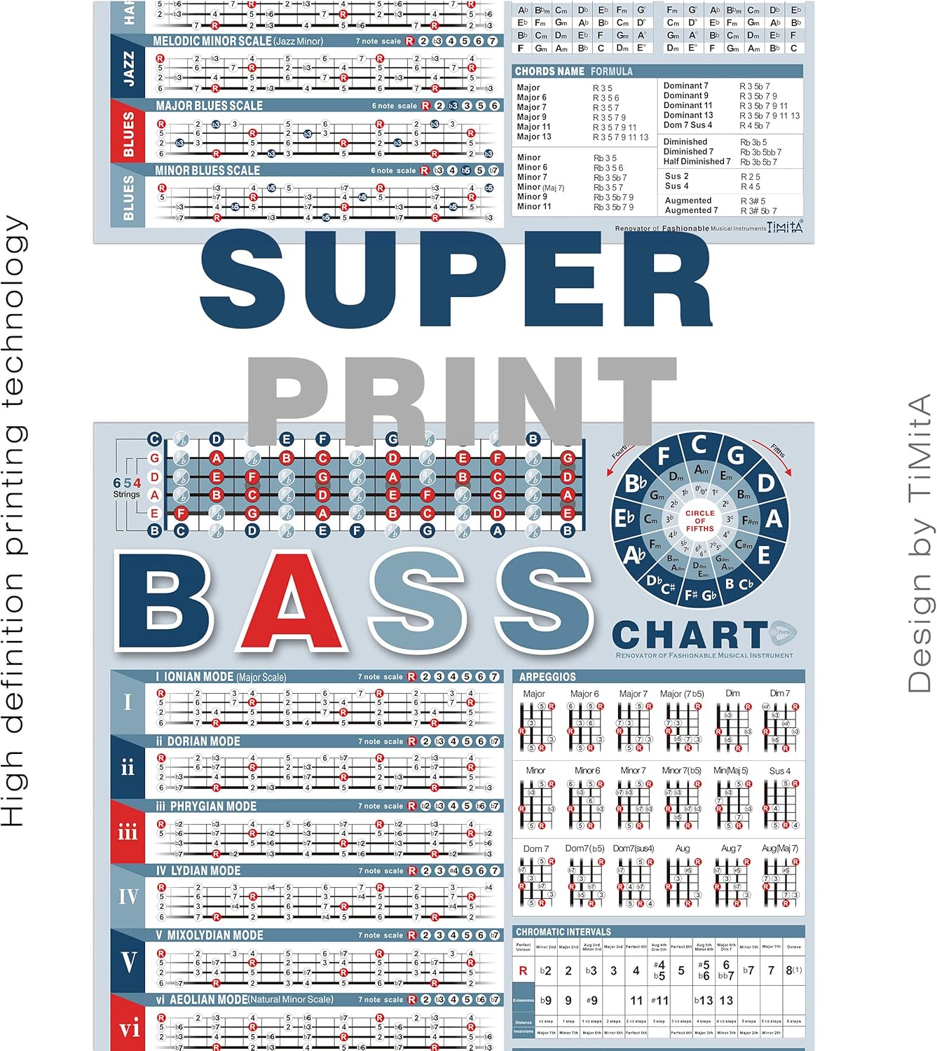Bass Note Chart Poster of Scale Chords Bass Reference Poster for