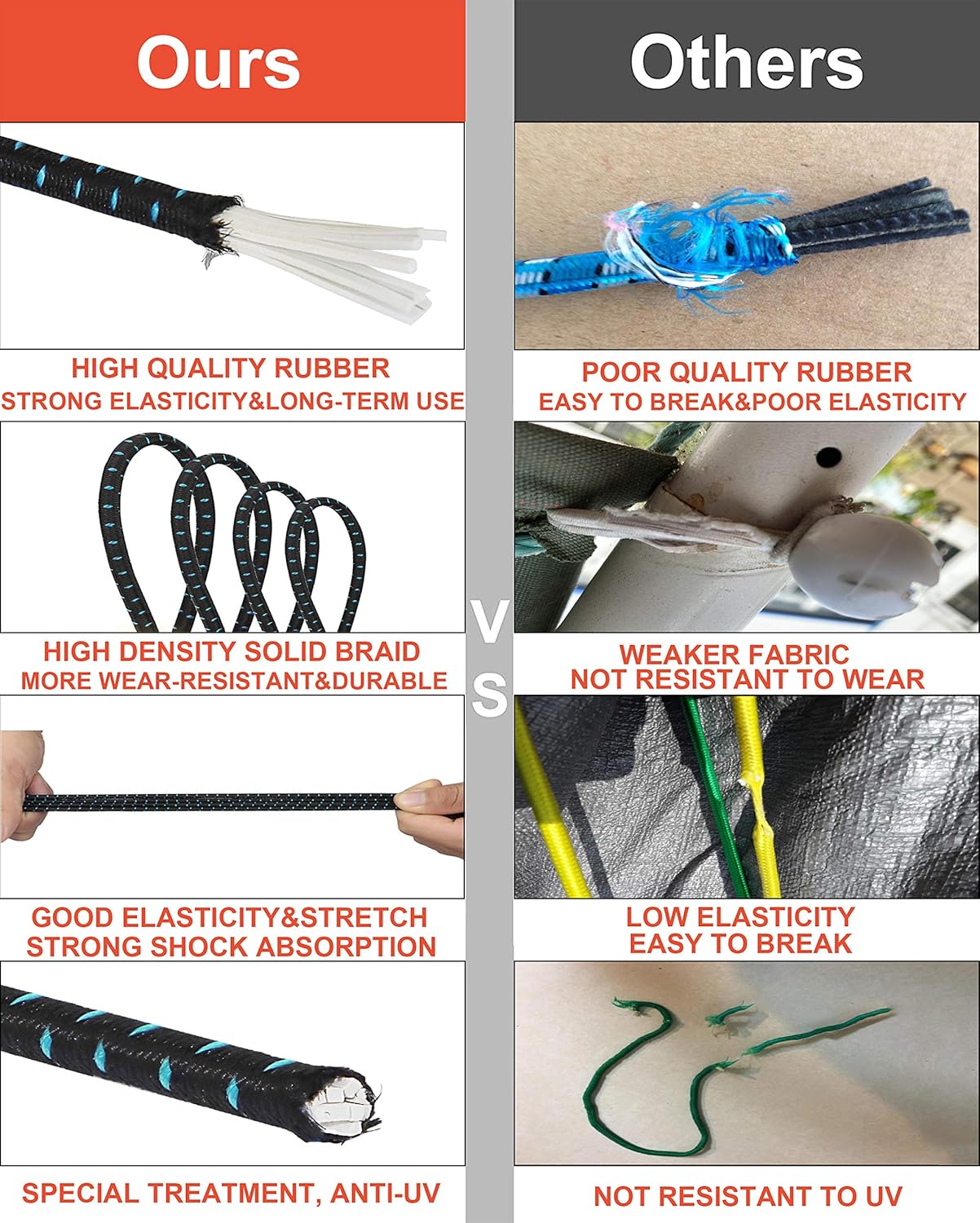 Thanaddo Bungee Cord 5/32 inch(4mm) 100% Stretch Shock Rope Tear Resistant Strap Strong Hold Dacron Polyester Elastic String for Camping, Tie Downs, Commercial Uses - - 