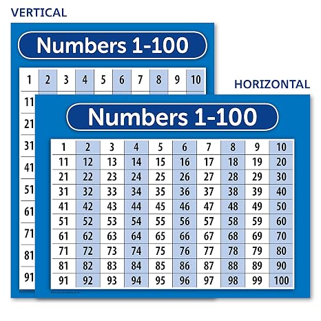 thumbnail interactive-video image 1 of Counting 1-100 Numbers EXTRA LARGE LAMINATED Chart Poster By Young N Perfect – Educational Tool For Kids – The Functional Furnish 1 of 11